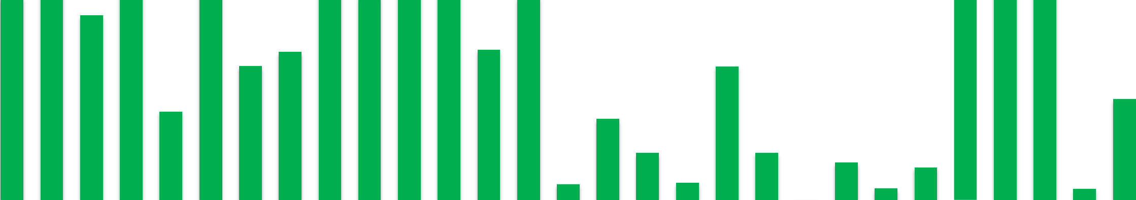 Overnachtingen Metropool (INCL Adam) % verandering 2014, 2015 tm ytd mei 2016 2016 2014 2015 20% 15% 10% 5% Mei April Maart Februari Januari December November Oktober September Augustus Juli Juni Mei