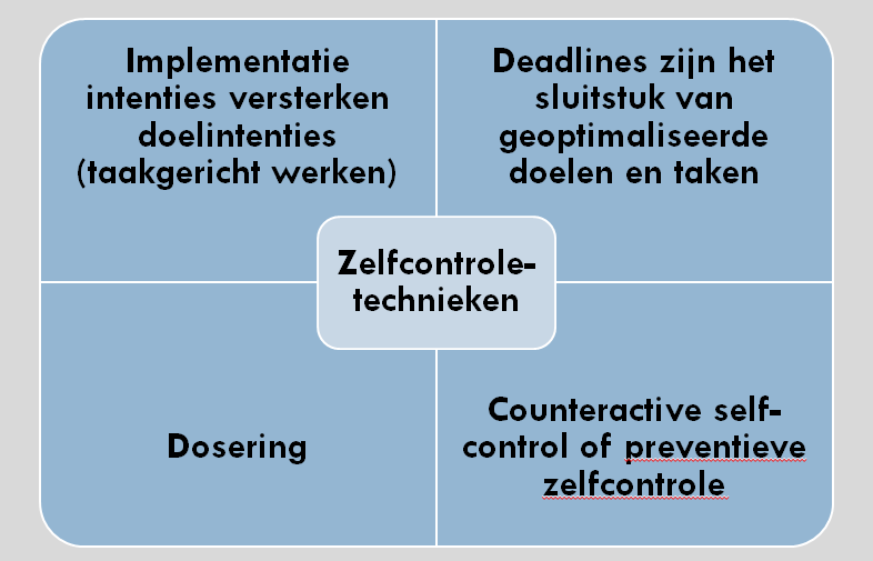 31 Twee voorbeelden: Als ik in de verleiding kom om iets onnodigs te kopen, dan ga ik zo snel mogelijk naar huis. Als ik zin heb in een zak chips, dan poets ik mijn tanden.