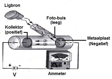 16 FISIESE WETENSKAPPE V1 (SEPTEMBER 01) VRAAG 13 Agrippa, Nancy en Absalom stel die onderstaande apparaat op deur gebruik te maak van kaliummetaal, ŉ ammeter, ŉ battery, geleidingsdrade en ŉ ligbron.