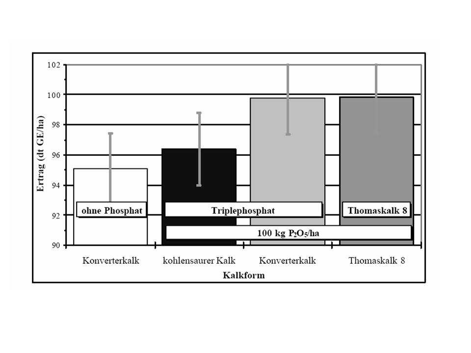 19 verschillende kalken (Figuur 5.2).