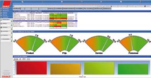 Haal alles uit Exact Synergy Optimaliseer het effect van uw investering in Exact Synergy Sumatra DS Fusion stelt vast welke informatie de gebruiker in Exact Synergy opvraagt.