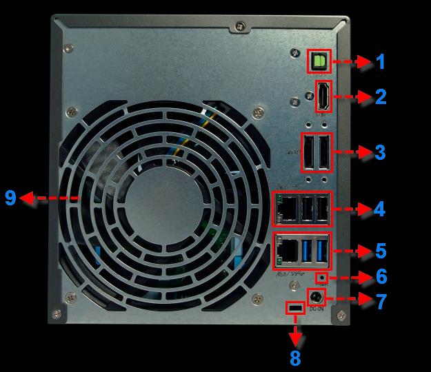 HDMI-poort 3. esata-poort 4. RJ45 & USB 2.0-poort 5. RJ45 & USB 3.