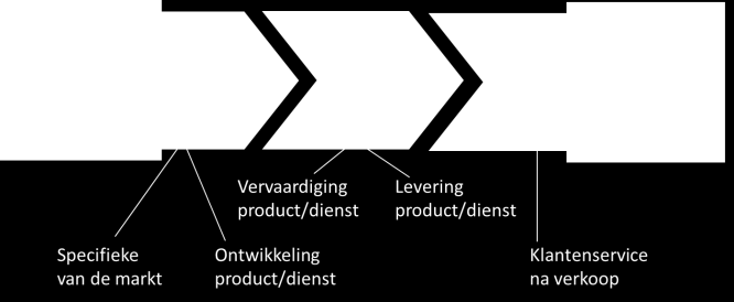 Het financieel perspectief Financiële verlangens aandeelhouders o financiële doelstellingen op corporate niveau o vertalen naar financiële doelstellingen strategic business units Veel gebruikte