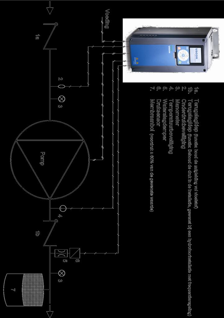 7 Hydrofoorsystemen 7.