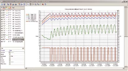 - Analysesoftware Analysesoftware Voor het itlezen en verwerken van de verzamelde meetgegevens van de ATAL systemen, is een gebriksvriendelijk softwareprogramma beschikbaar.