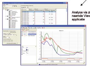 ATAL Database-software Eenvodig beheer van meetbestanden via de ATAL Database-software Voor gebrikers van ATX-, ATV data loggers, meerkanaals monitoring systemen en (ethernet gebaseerde) sensoren