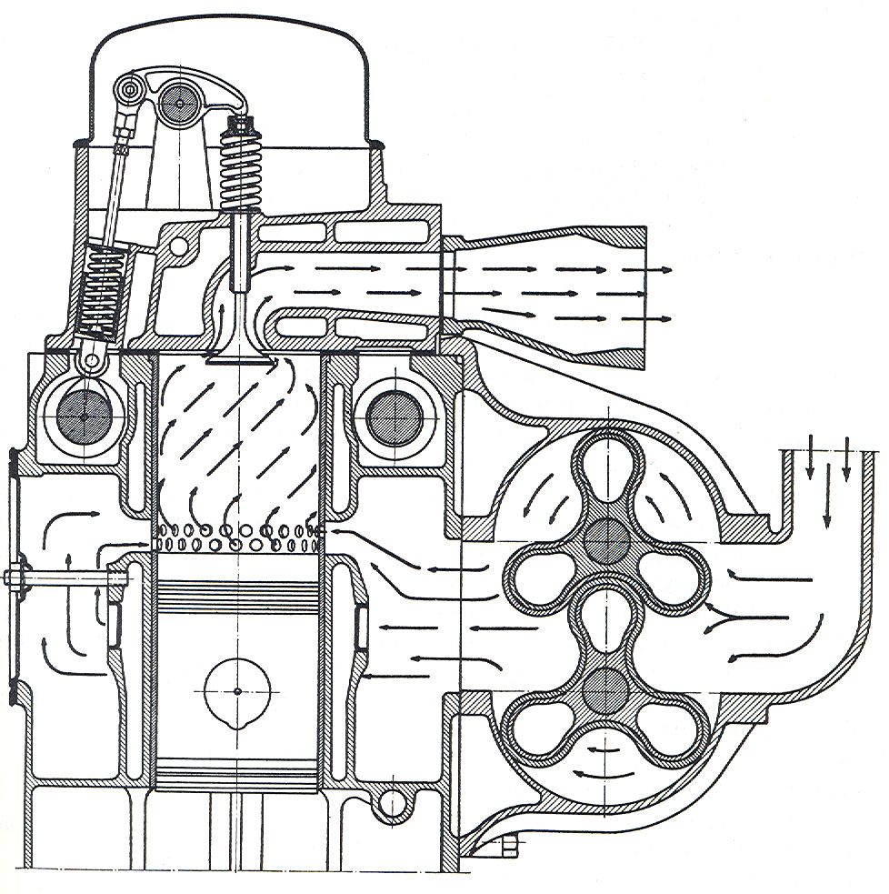 2-takt dieselmotorpag53 Fig.