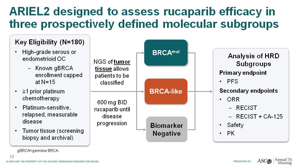 ARIEL2 designed to assess rucaparib efficacy in three prospectively