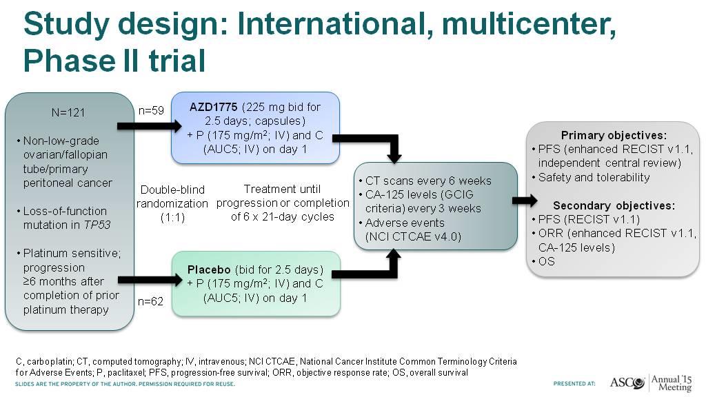 Study design: International, multicenter, <br />Phase