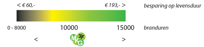 groene ring spaarlampen ) ( megaman Ook aan de lange levensduur van onze MEGAMAN lampen van 15.000 als Spaar en tot wel 40.