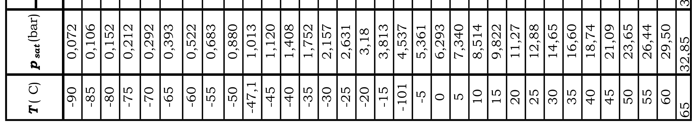 abel 17: R507a oererhit, soortelijk olume