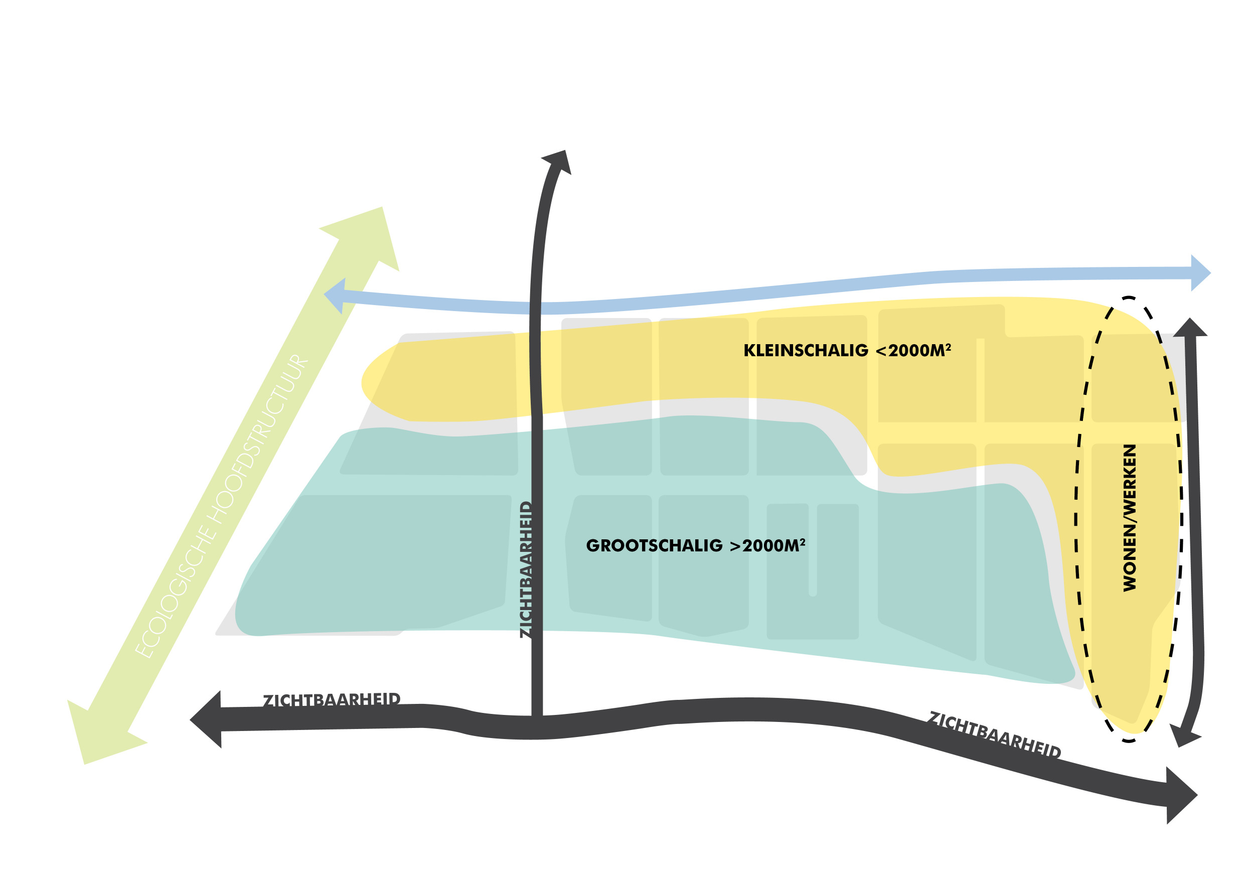 Ad a. Locatieprofiel De keuze van een ondernemer voor een bedrijfsvestigingslocatie is afhankelijk van wat hij of zij ter plaatse nodig heeft voor zijn productiviteit.