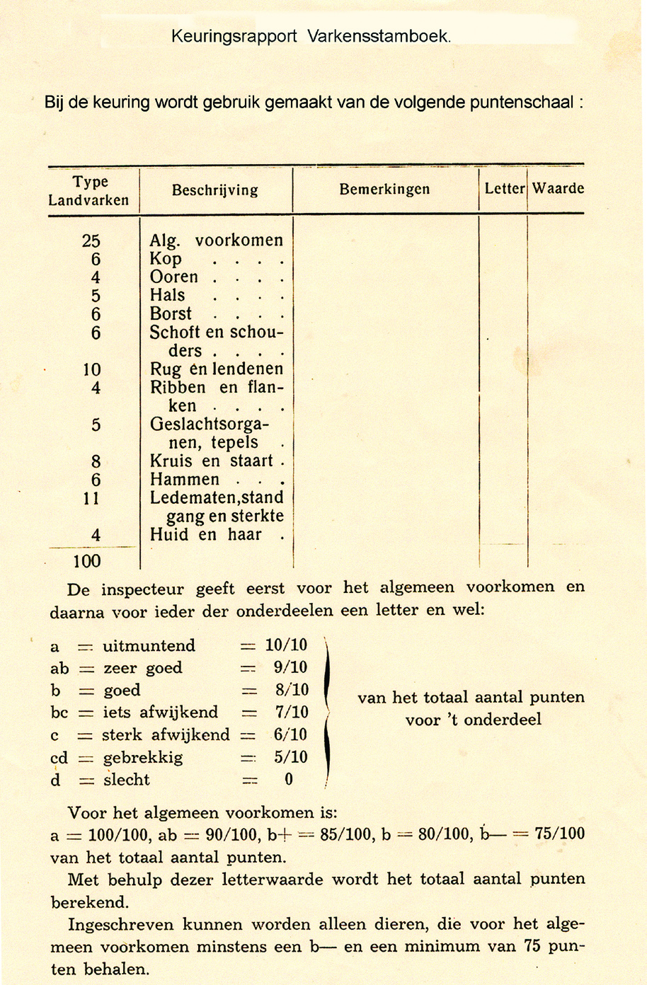 Een voorbeeld van een destijds toegepaste puntenschaal in gebruik bij het Varkensstamboek Overijssel in 1934 is hierna weergegeven: puntenschaal exterieurbeoordeling Dit puntensysteem werd