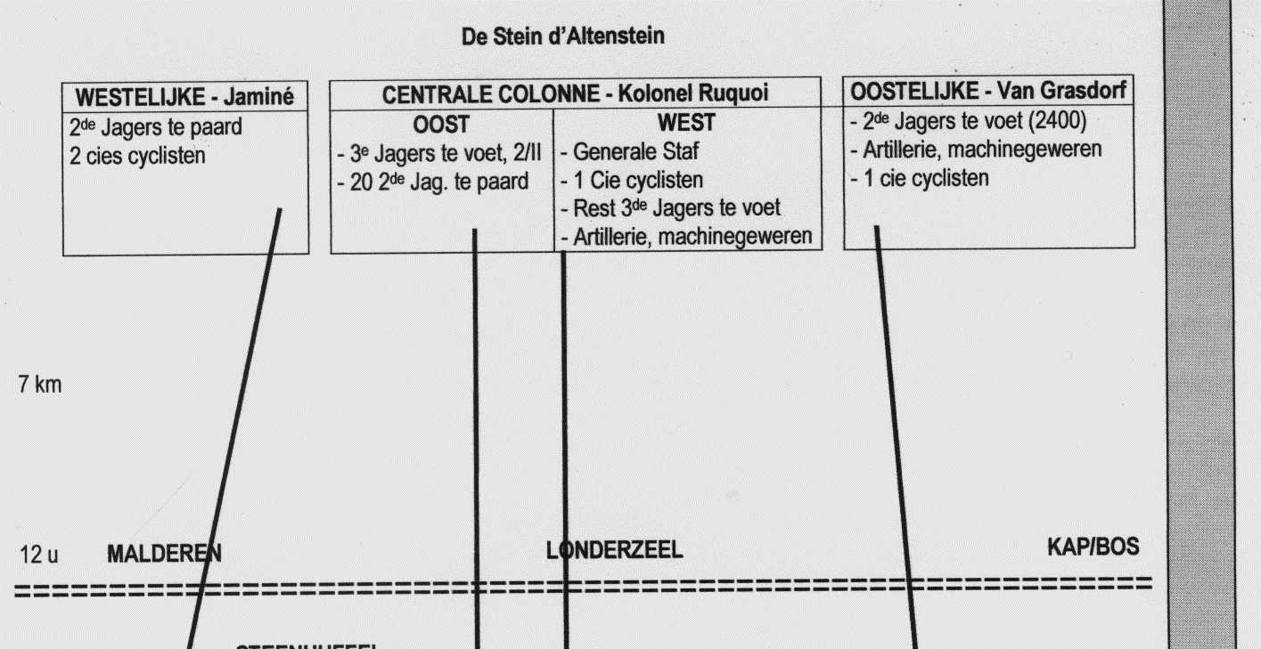 en een aantal cyclisten om verbinding te houden met het 2 de regiment jagers te paard van kolonel Jaminé (nog 1 km verder aan de rechterkant).