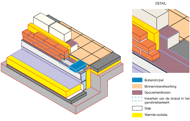 Preventie omzeiling spouwmembraan WTCB Infofiche nr.