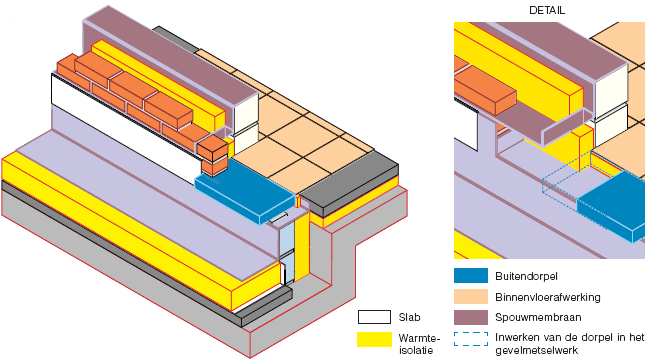 Preventie omzeiling spouwmembraan WTCB Infofiche nr.