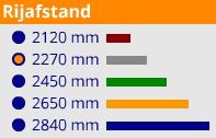 4.3 Rijafstand selecteren Handleiding FlatFix Fusion Calculator (BETA 1.3.1) Kies voordat u de panelen gaat plaatsen de gewenste rijafstand.