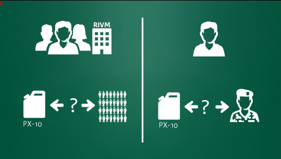 Conclusie Er is een verschil tussen het groepsonderzoek dat het RIVM heeft uitgevoerd en individueel (patient)onderzoek wat