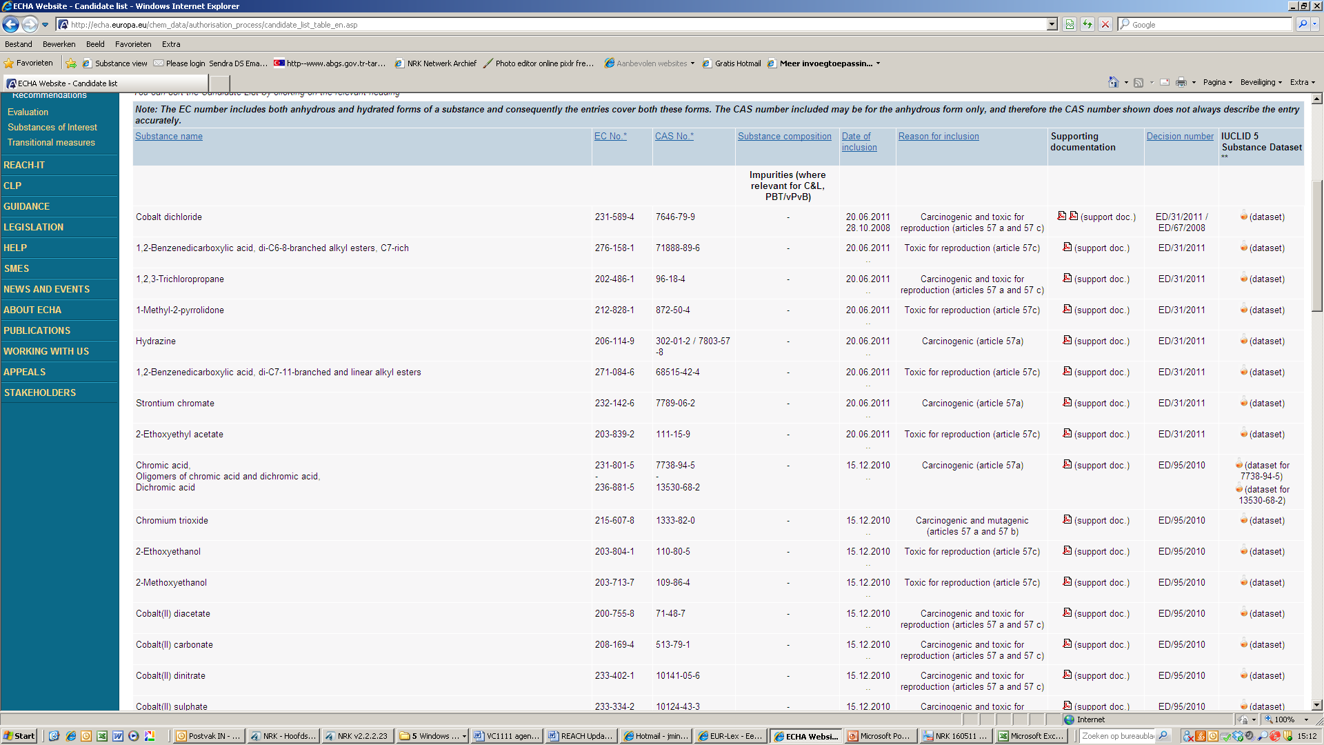 Kandidatenlijst http://echa.europa.