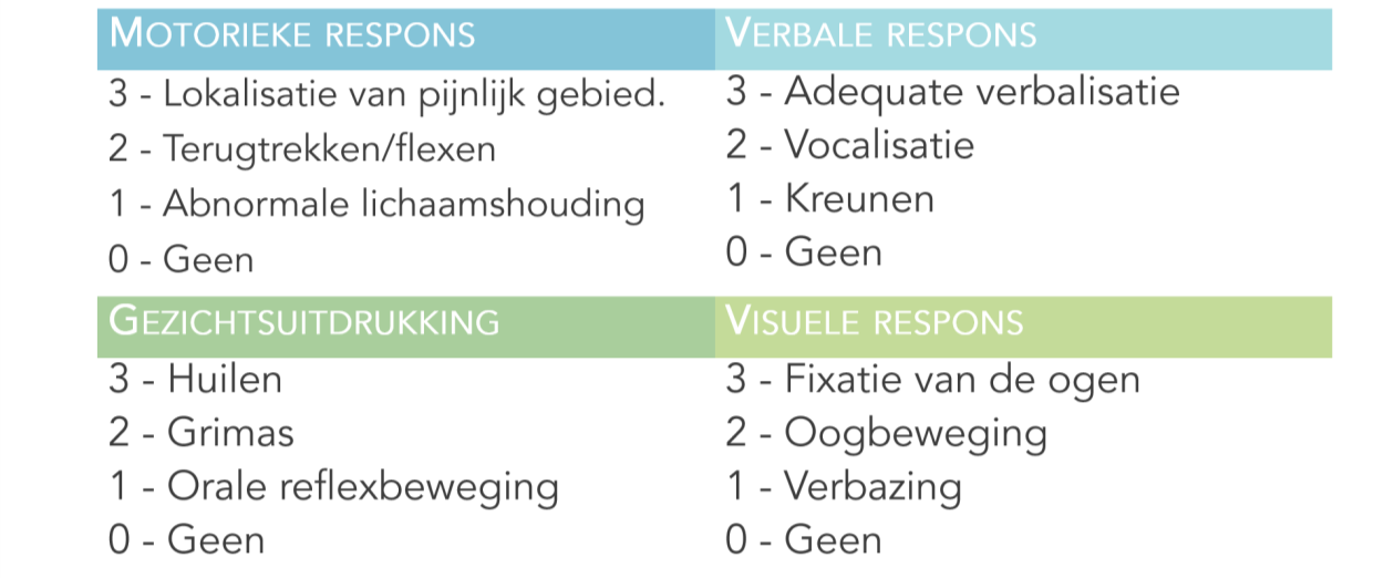 Nociception Coma Scale: (5) In de gereviseerde versie (NCS-R) wordt de Visuele