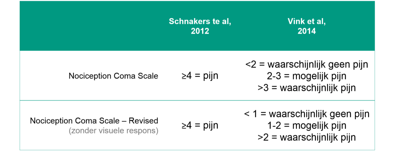 Afkapwaarde NCS: (6) (7) Is een afkapwaarde wel mogelijk?