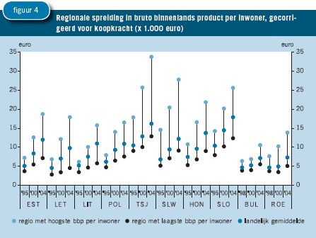 Kwaliteit Statistiek Begrippen Spreidingsbreedte (R) is het verschil tussen het grootste en het kleinste getal in een