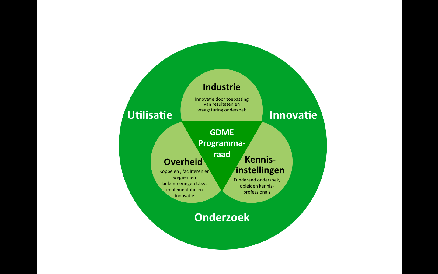 en hebben daartoe een samenwerkingsovereenkomst gesloten. De krachtenbundeling betreft zowel onderzoekprojecten als onderzoekinfrastructuur.