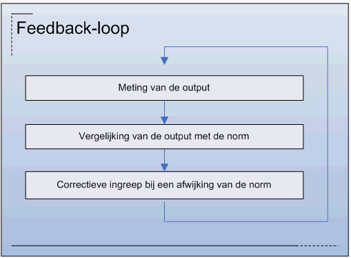 Fig. 5.1 Stroomschema van de feedback-loop welke wordt doorlopen bij gebruik van performance indicators In dit rapport wordt specifiek naar het meetbaar maken van process safety gekeken.