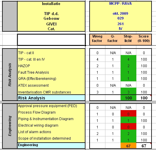 Fig. 5.4 Screendump met het tabblad Calculation van de Process Safety Monitor waarop de berekeningen worden uitgevoerd 5.