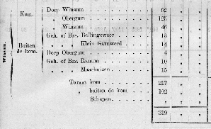 telling van 1879 te vergelijken met die van 1869, maar wel met die van 1889.