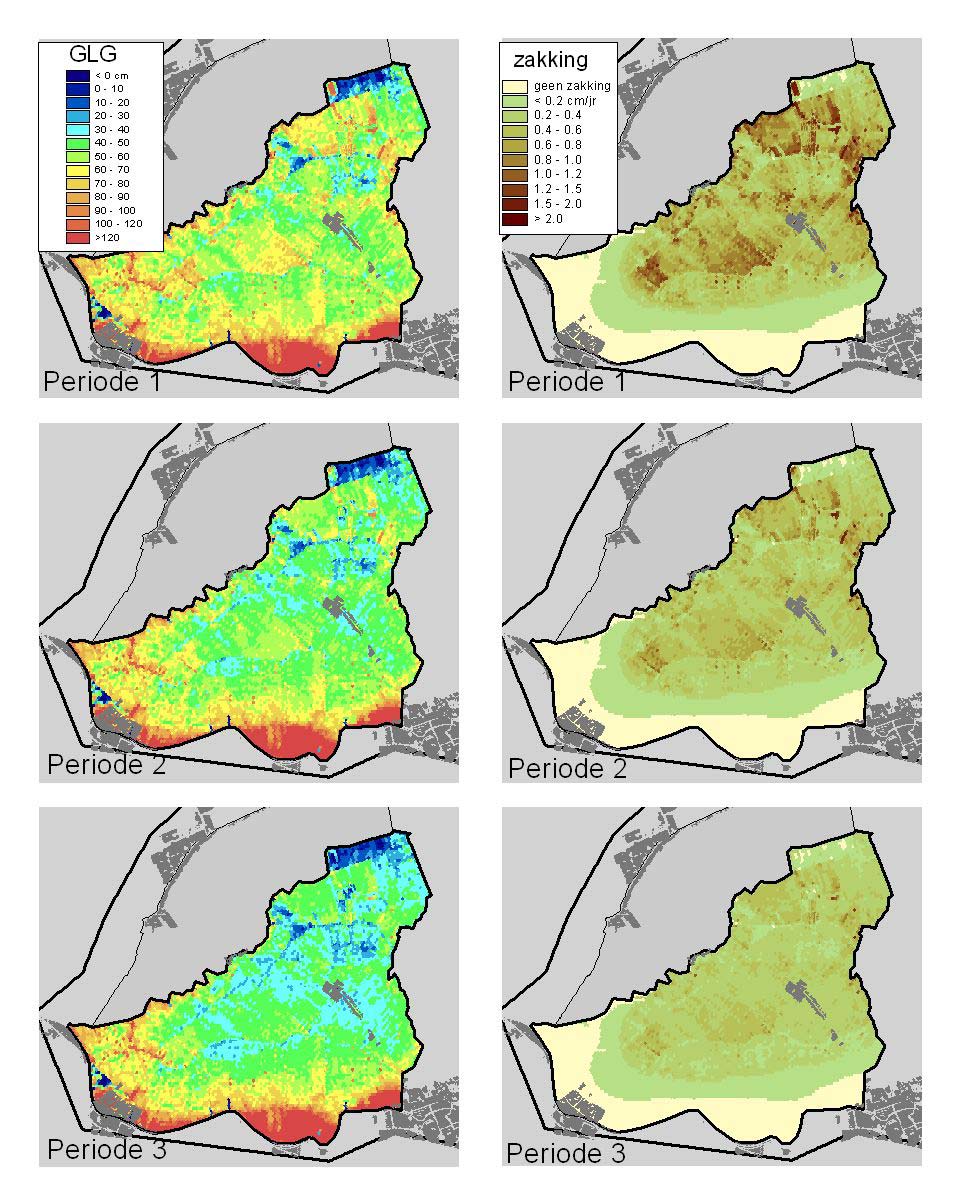 Figuur 4-1 Gemiddeld laagste grondwaterstand en gemiddelde daling in 3 opeenvolgende perioden van 15 jaar voor de uitgangssituatie (strategie 0) natuurgebied Schraallanden langs de Meije.