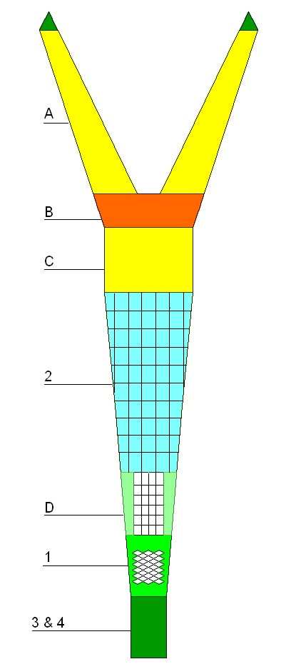 Tabel 1. Netaanpassingen aan de stuurboordzijde (SB) per week. Reis Week Aanpassingen aan stuurboordzijde 1 43/44 Perk vierkante mazen (120 mm) in de bovenzijde aan SB kant.