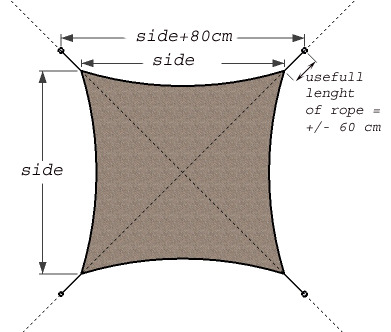 Vierkant 300x300 of 400x400 Algemene regel: afstand tussen palen of bevestigingspunten = zijde + 80 cm.