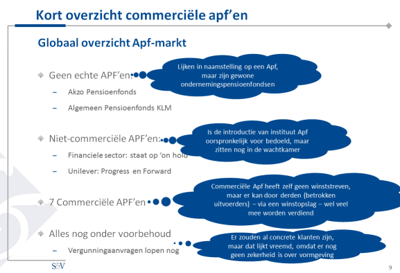 Kort overzicht commerciële apf en Oprichter(s) + datum vergunningaanvraag Naam APF + marktbenadering Syntrus Achmea: vergunningaanvraag op 13 januari 2016 Centraal Beheer APF, officieel Stichting