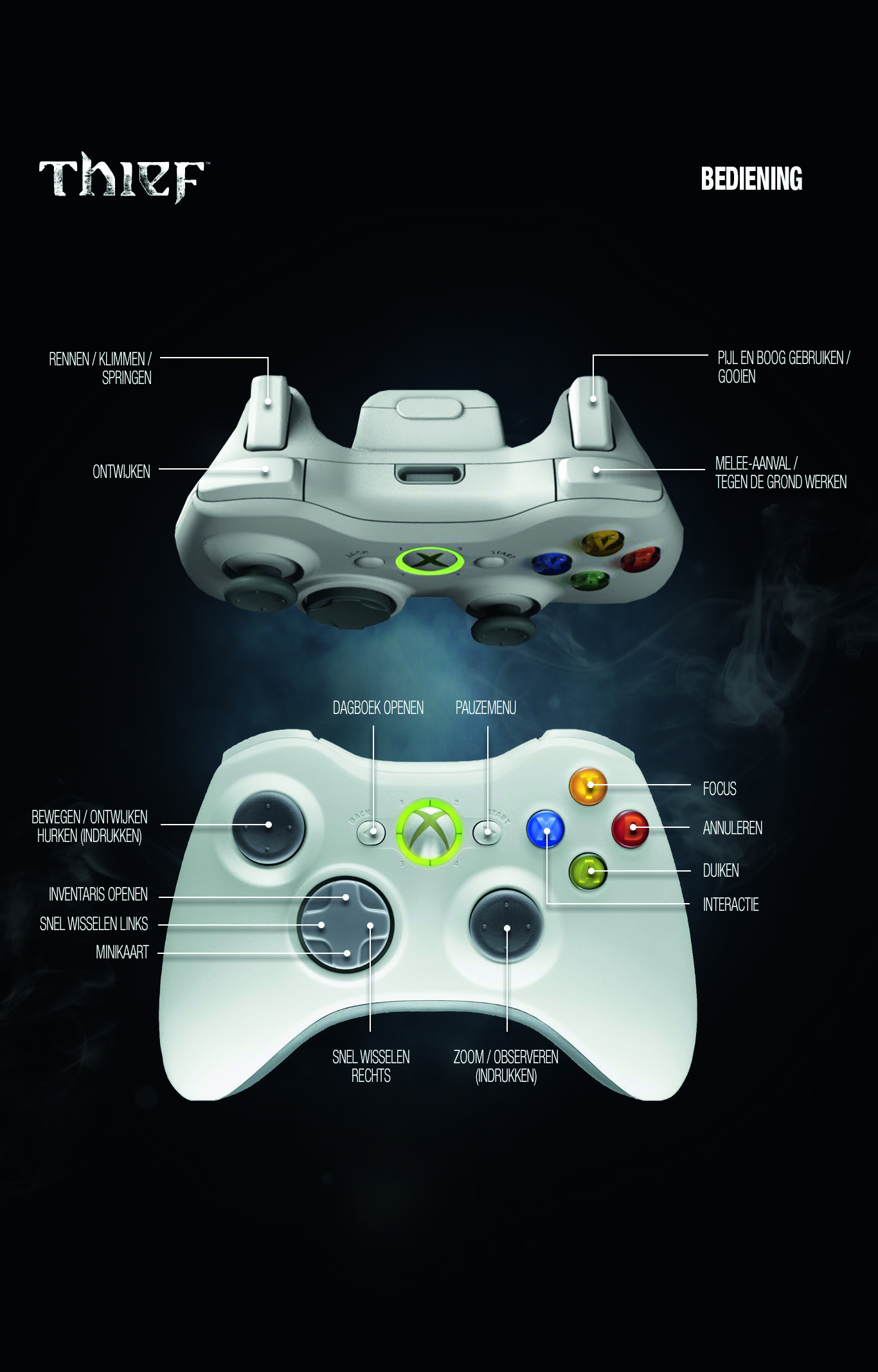 WAARSCHUWING Lees de instructies van de Xbox 360 -console, de handleiding van de Kinect -sensor en de handleidingen van overige accessoires voor belangrijke informatie in verband met veiligheid en