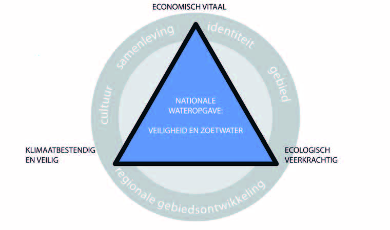 Inleiding 1.1 De Lange Termijn Verkenning De Zuidwestelijke Delta is een uniek gebied met een eigen identiteit. Bestuurders hebben voor het gebied een streefbeeld voor de lange termijn geformuleerd.