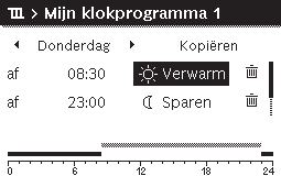 Bediening van het hoofdmenu 5 De volgende tabel laat zien, hoe u een klokprogramma voor verwarming aanpast.