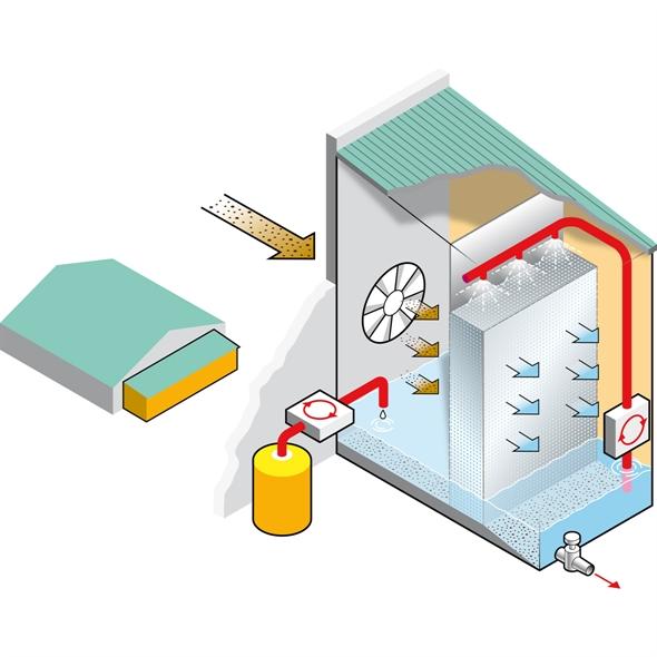 Spuiwater uit chemische luchtwasser ammoniak NH3