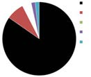 A national inventory of invasive freshwater crayfish in the Netherlands in 2010 17 Results VOLUNTEERS AND SAMPLING SITES A total of 204 volunteers signed up for sampling a total of 347 sites (1,7