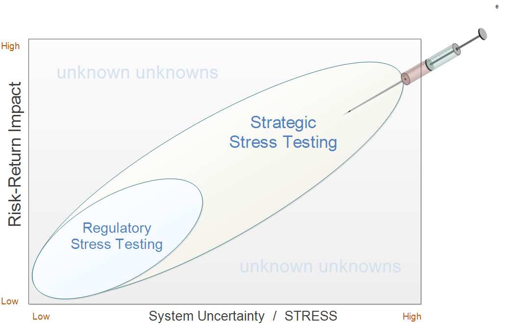 BEST: Stress Testing Behavioral Rules Wettelijk stress testen Veel testen.., weinig stress?