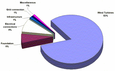 2 Beschrijving van de archetypes (zie voor de kengetallen per archetype; bijlage 3) 2.