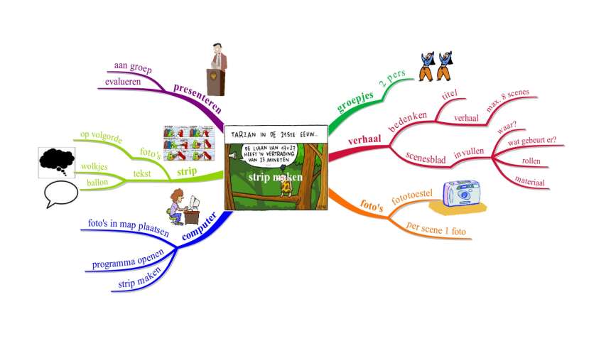 Als school kunt u zelf een keuze maken in softwaregebruik. De opdrachtkaarten zijn zo ontworpen, dat ze los staan van de te gebruiken software.