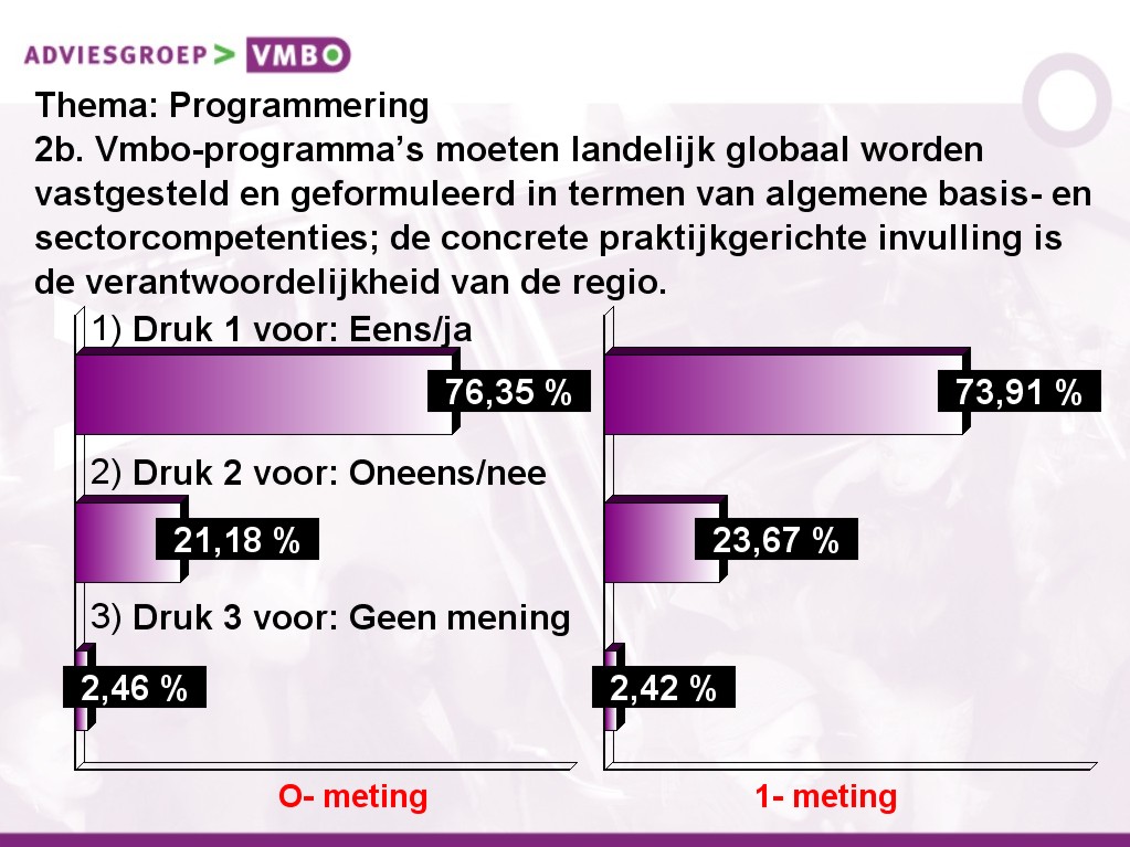 Voortvarend vmbo,