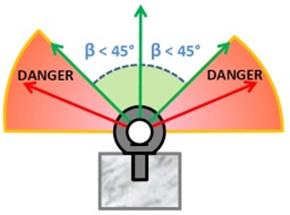 en laat de lengen nooit langs randen glijden. Met een onbeschermde kettingleng mogen absoluut geen lasten met metalen randen gehesen worden! Gebruik haken met een operationele veiligheidspal.