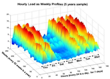 Master Wiskundige Ingenieurstechnieken Wiskunde is verbrgen maar cruciaal Data mining Subspace identificatin Mdel Predictive Cntrl