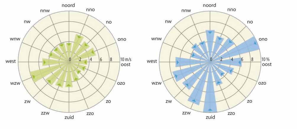 Weer Dit hoofdstuk geeft een schets van de weercondities in het afgelopen gebruikjaar.