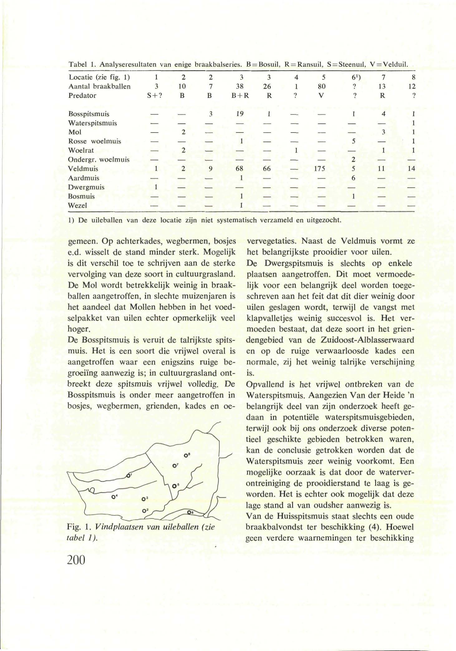 Tabel. Analyseresultaten van enige braakbalseries. B = Bosuil, R = Ransuil, S = Steenuil, V = Velduil, Locatie (zie fig.