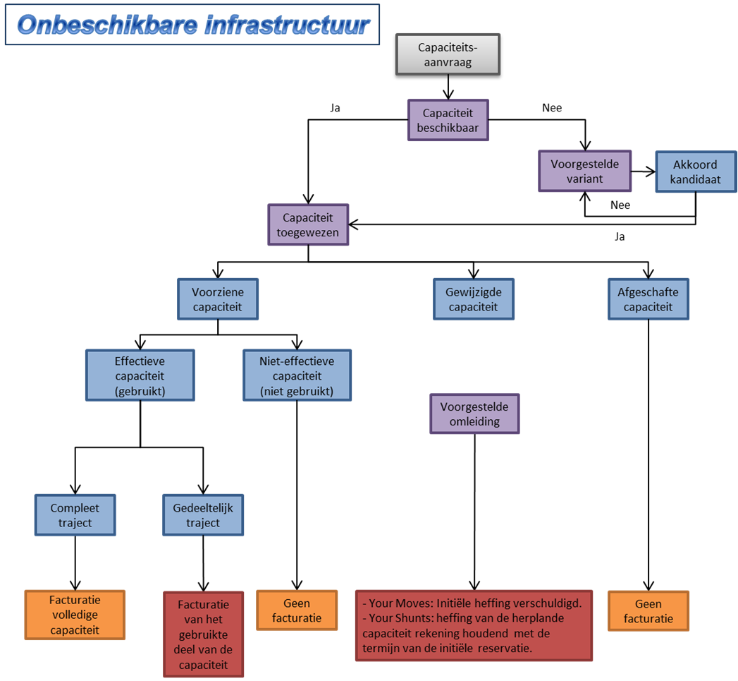 6.1.1 Minimumdiensten De gebruiksheffing van de infrastructuur (van toepassing voor de diensten en ) omvat: de diensten opgesomd in punt 5.