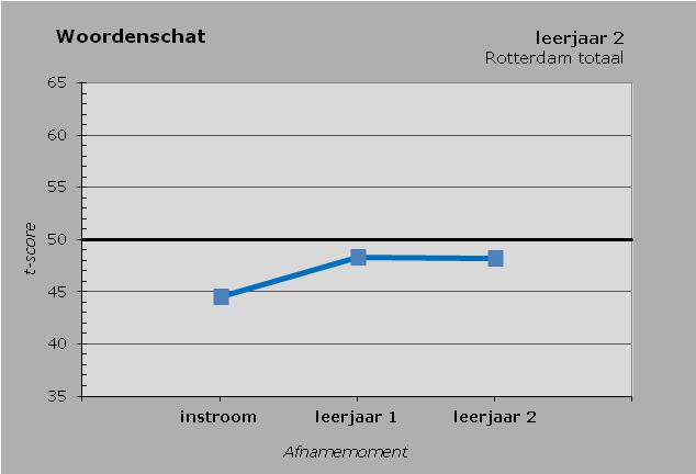 De kleine Rotterdamse Toetssteen 20