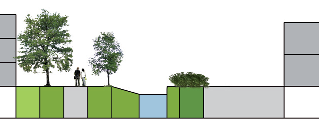 parkeerplaats Achtkanten Molenvliet met groene oevers schoolplein Principedoorsnede Mogelijk toekomstige